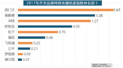 一众互联网家拆前来分一杯羹