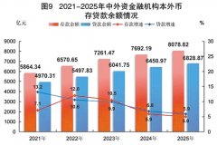 增加4.2%；全年全市空气质量分析指数为3.